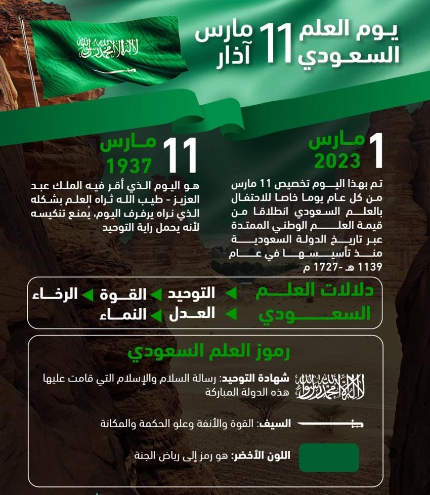 قصة ظهور العلم السعودي منذ 9 عقود شامخة عنان السماء